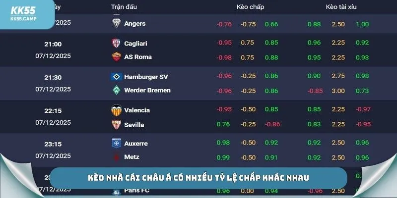 Kèo nhà cái châu Á có nhiều tỷ lệ chấp khác nhau